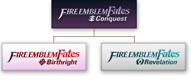 Conquest Flowchart